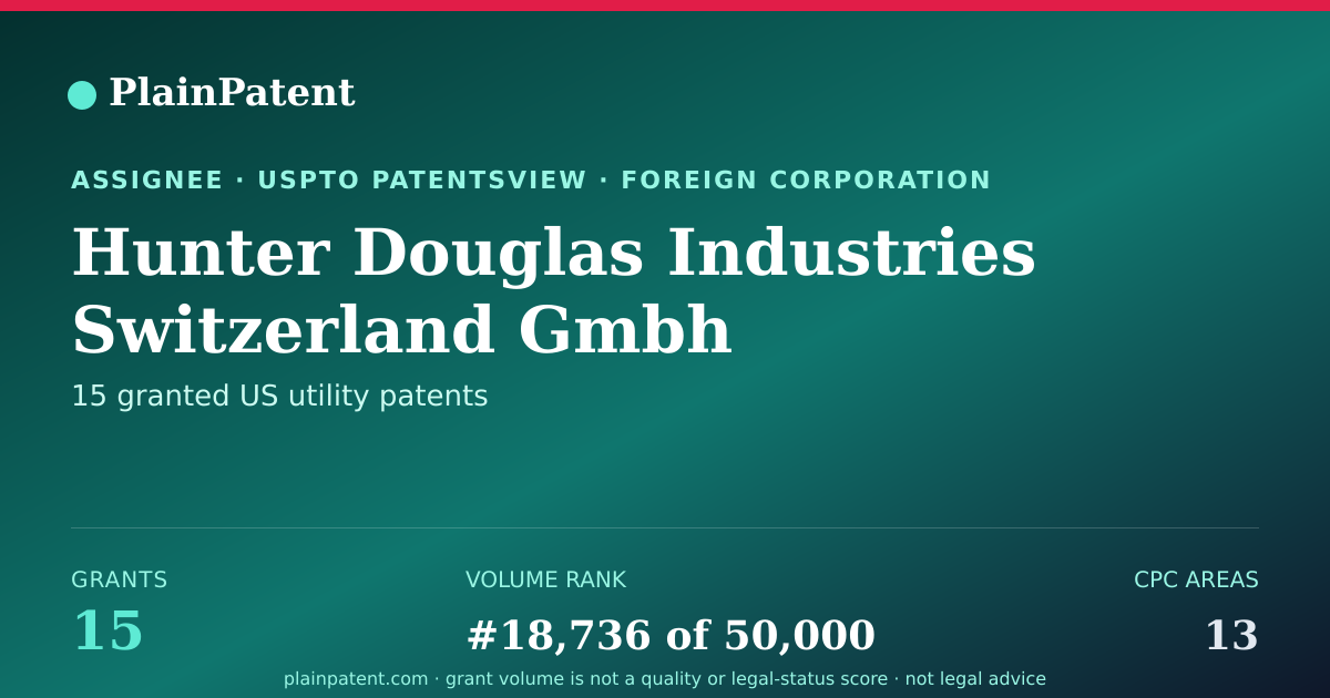 Shareable card for Hunter Douglas Industries Switzerland Gmbh Patent Portfolio