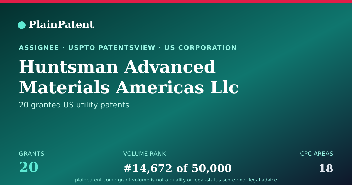 Shareable card for Huntsman Advanced Materials Americas Llc Patent Portfolio