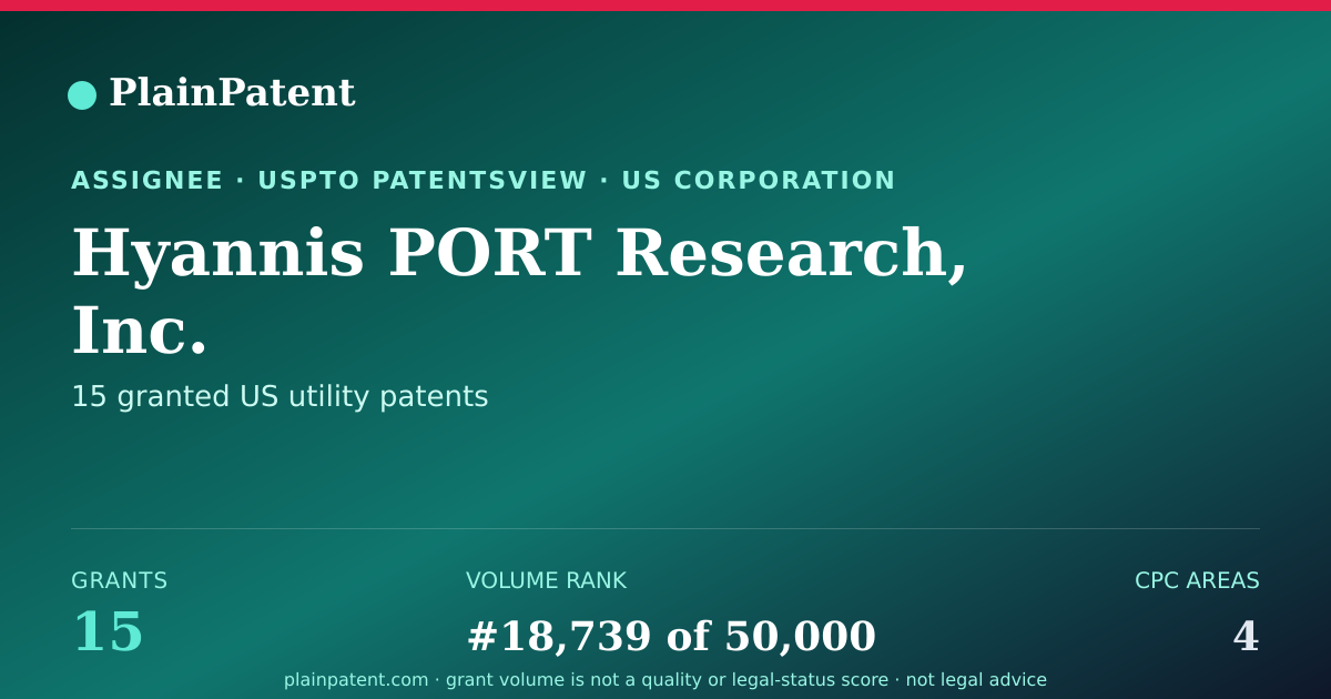 Shareable card for Hyannis PORT Research, Inc. Patent Portfolio