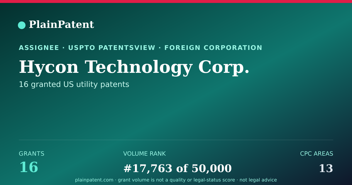 Shareable card for Hycon Technology Corp. Patent Portfolio