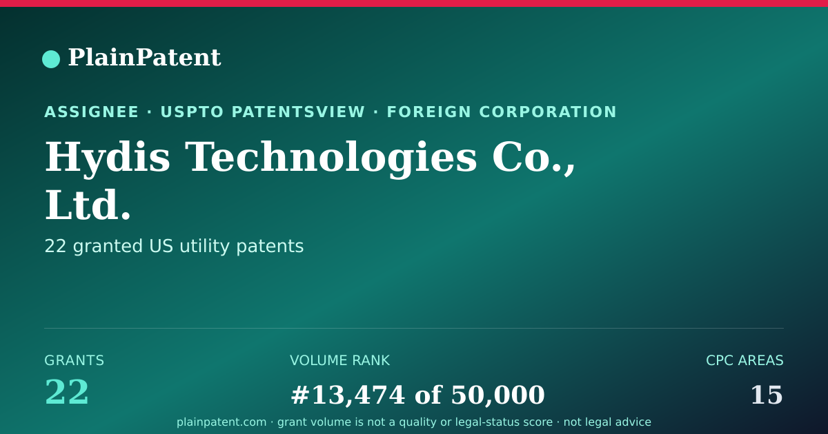 Shareable card for Hydis Technologies Co., Ltd. Patent Portfolio