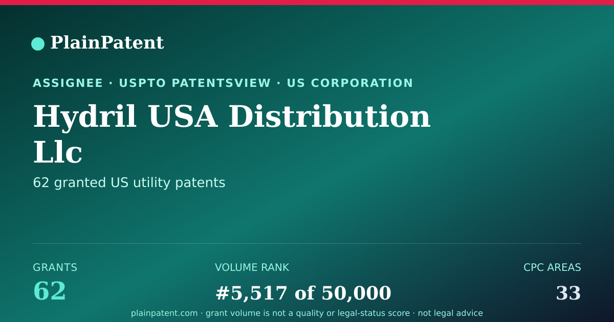 Shareable card for Hydril USA Distribution Llc Patent Portfolio