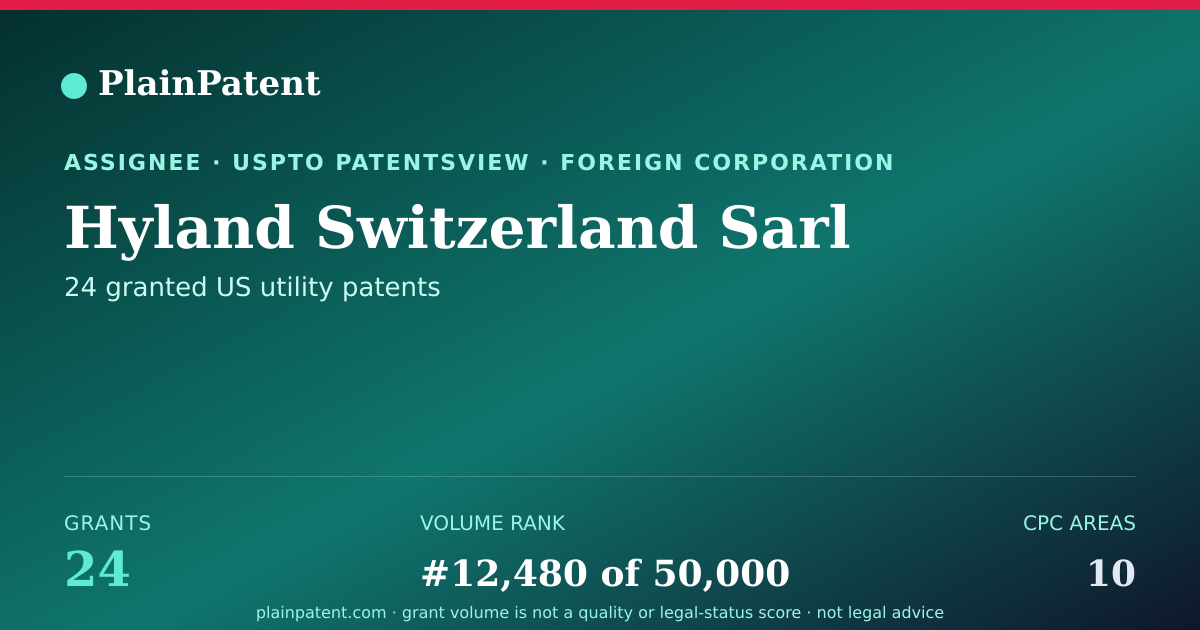 Shareable card for Hyland Switzerland Sarl Patent Portfolio