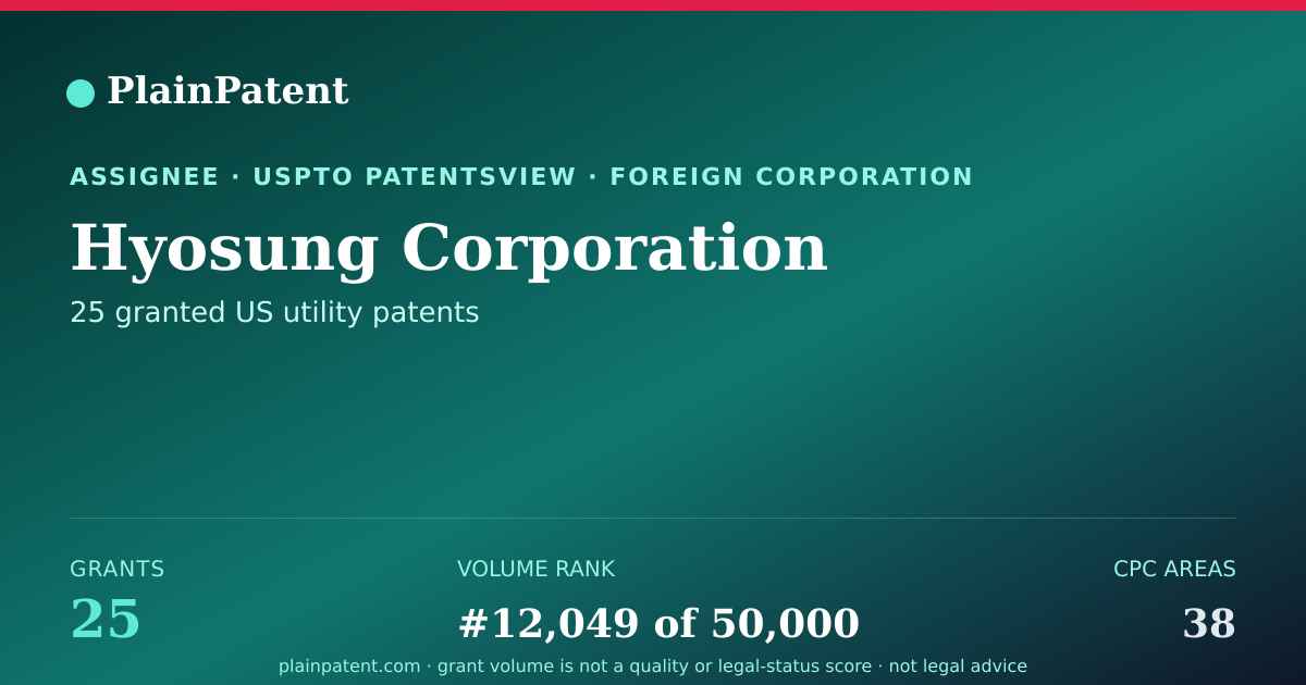 Shareable card for Hyosung Corporation Patent Portfolio