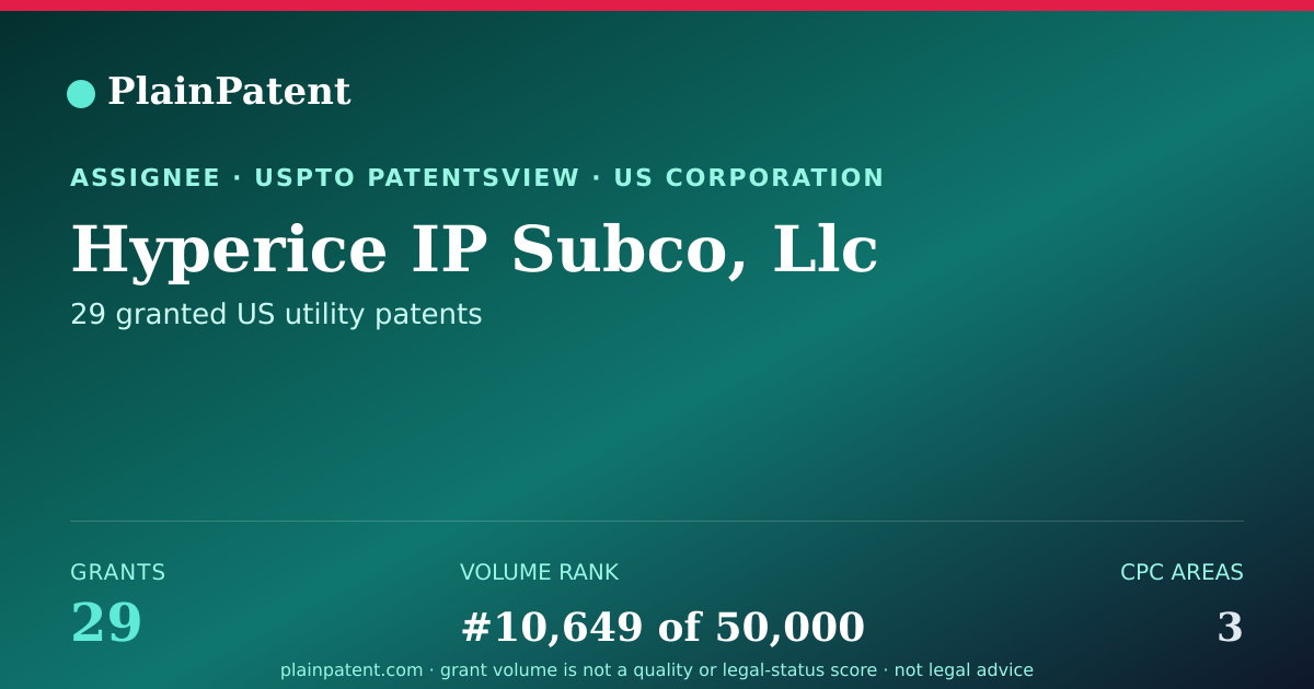 Shareable card for Hyperice IP Subco, Llc Patent Portfolio