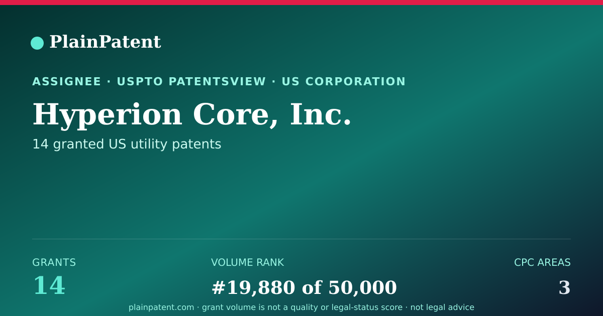 Shareable card for Hyperion Core, Inc. Patent Portfolio