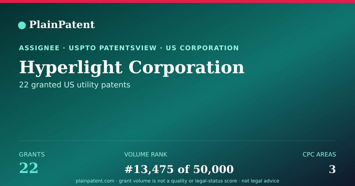 Shareable card for Hyperlight Corporation Patent Portfolio