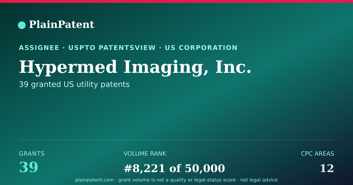 Shareable card for Hypermed Imaging, Inc. Patent Portfolio