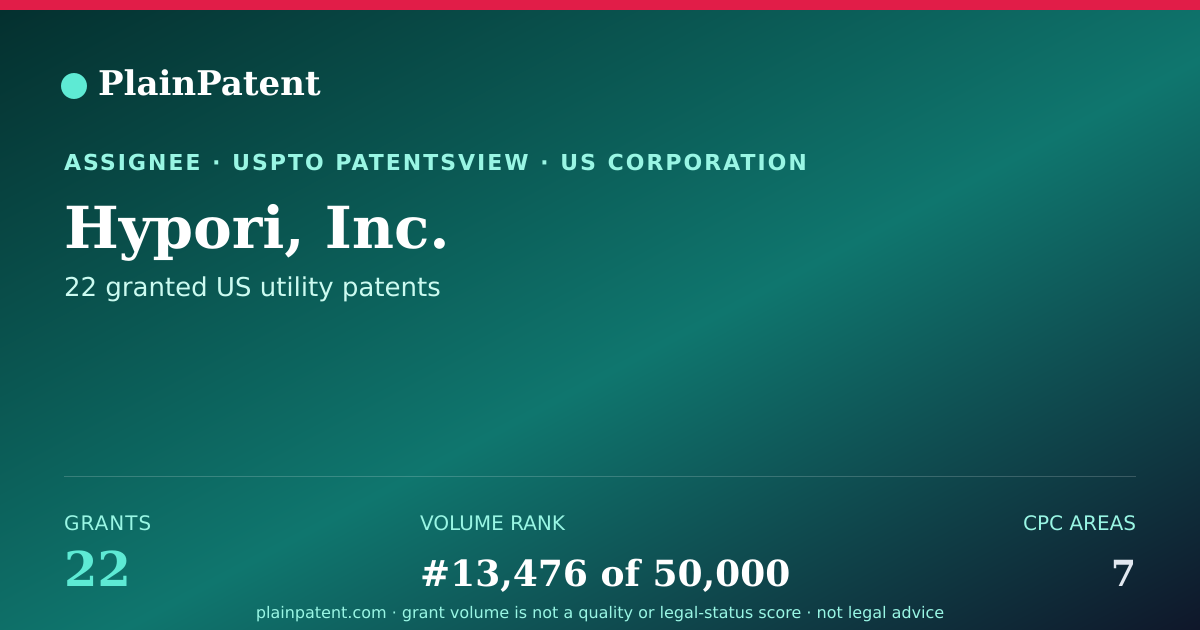 Shareable card for Hypori, Inc. Patent Portfolio