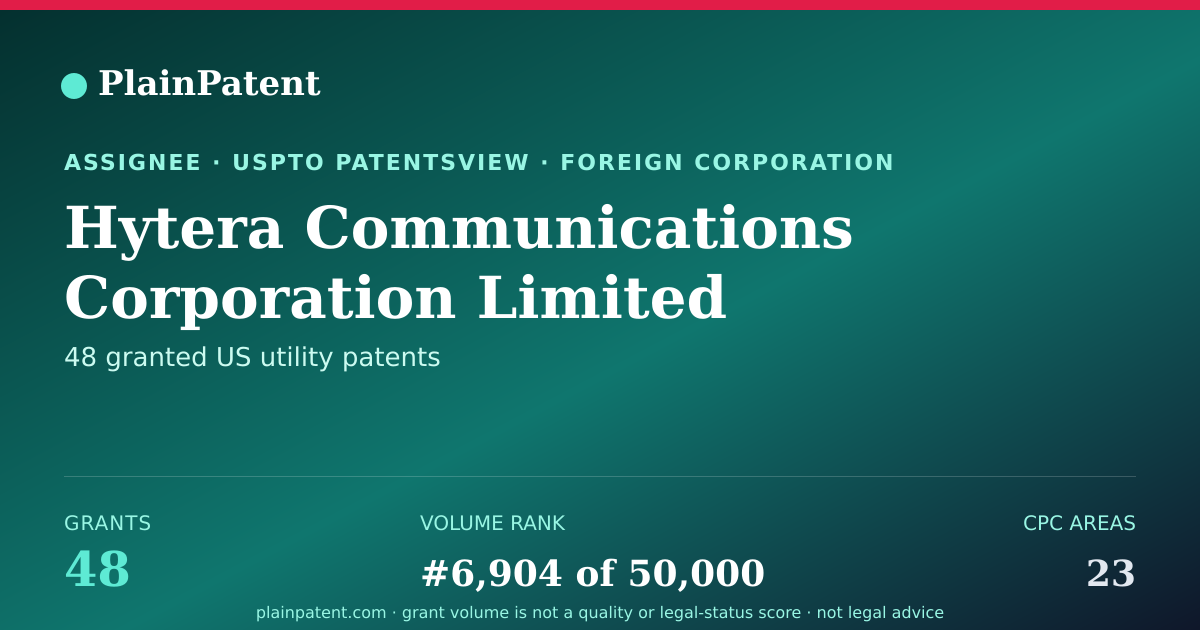 Shareable card for Hytera Communications Corporation Limited Patent Portfolio