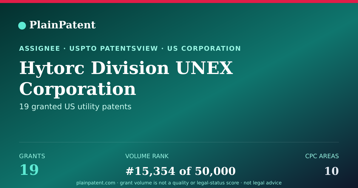 Shareable card for Hytorc Division UNEX Corporation Patent Portfolio