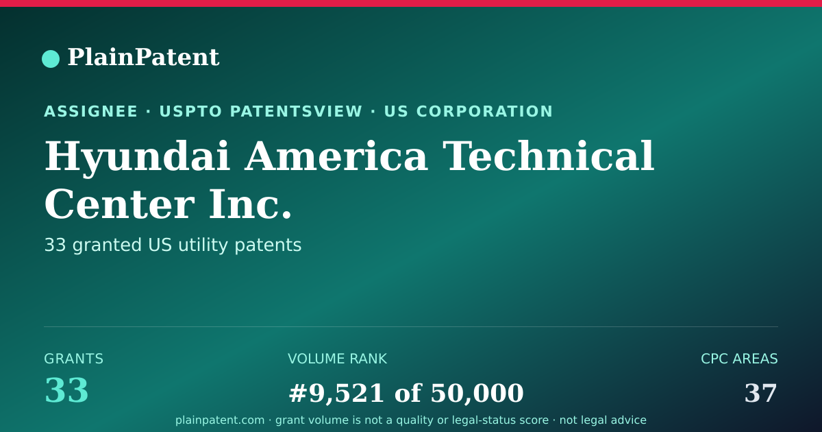 Shareable card for Hyundai America Technical Center Inc. Patent Portfolio