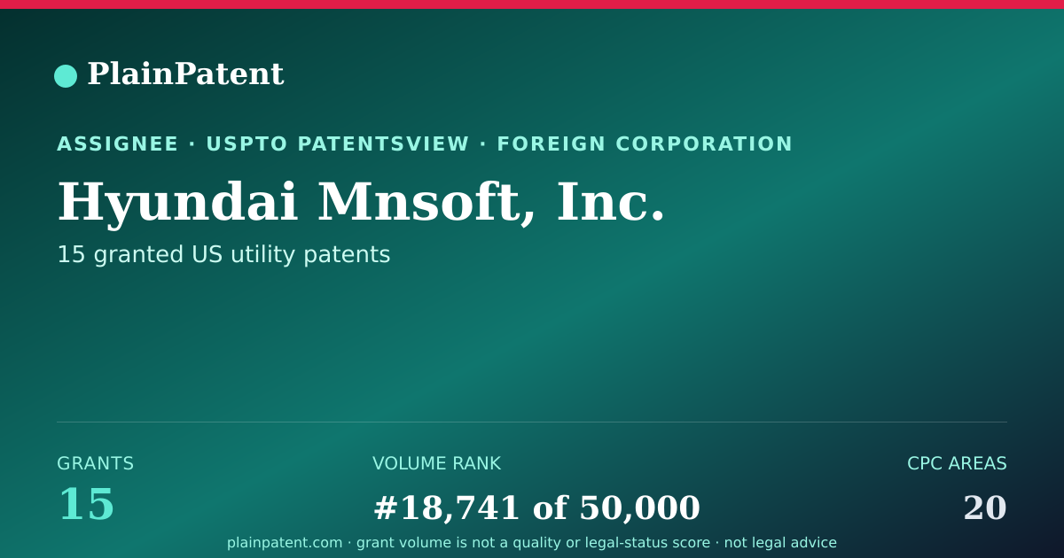 Shareable card for Hyundai Mnsoft, Inc. Patent Portfolio