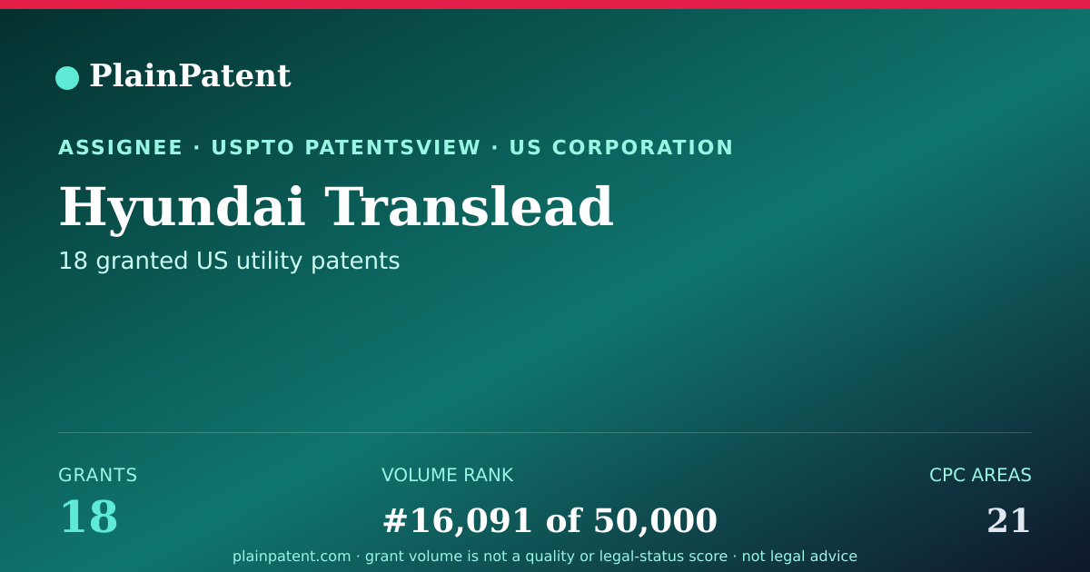 Shareable card for Hyundai Translead Patent Portfolio