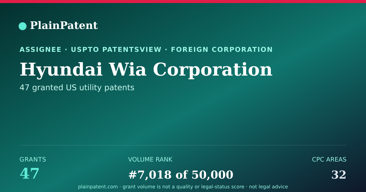 Shareable card for Hyundai Wia Corporation Patent Portfolio