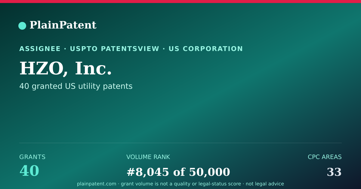 Shareable card for HZO, Inc. Patent Portfolio