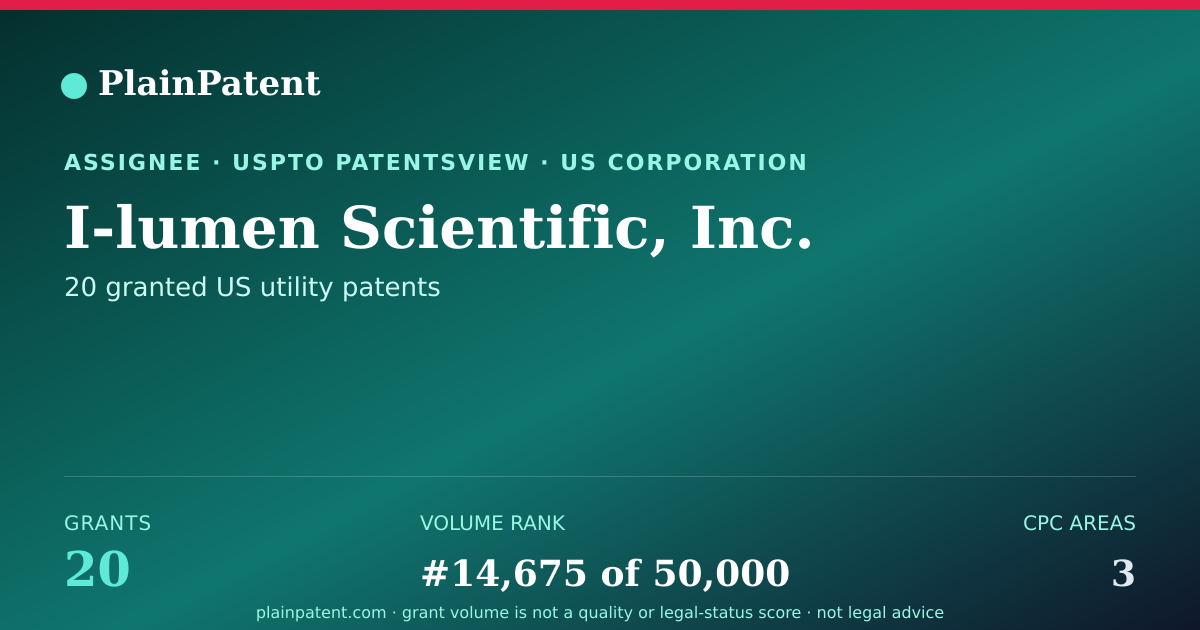 Shareable card for I-lumen Scientific, Inc. Patent Portfolio