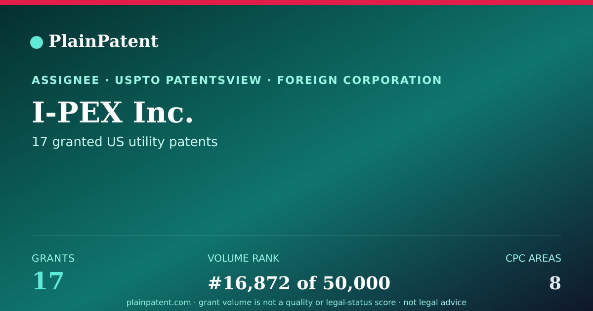 Shareable card for I-PEX Inc. Patent Portfolio