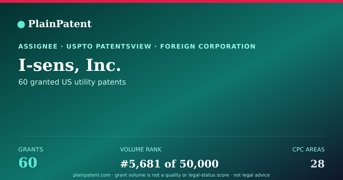 Shareable card for I-sens, Inc. Patent Portfolio