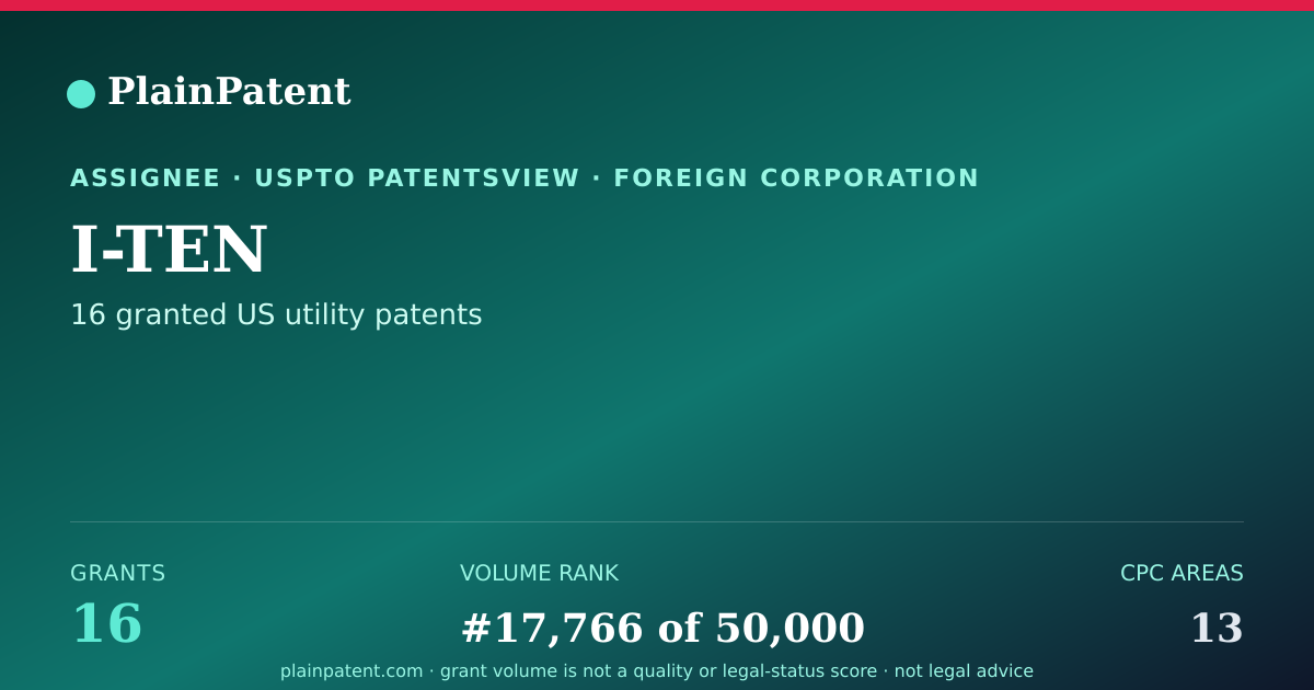 Shareable card for I-TEN Patent Portfolio