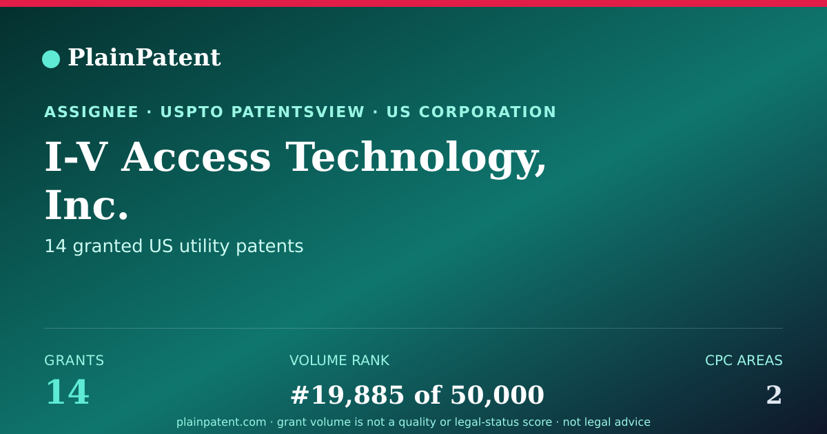 Shareable card for I-V Access Technology, Inc. Patent Portfolio
