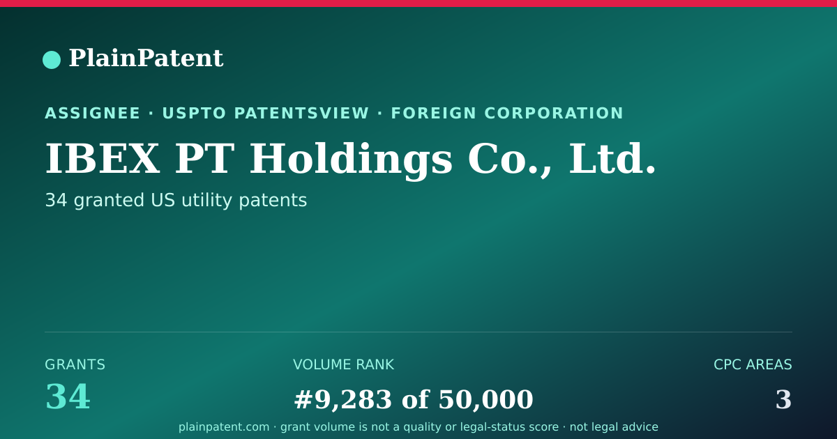 Shareable card for IBEX PT Holdings Co., Ltd. Patent Portfolio