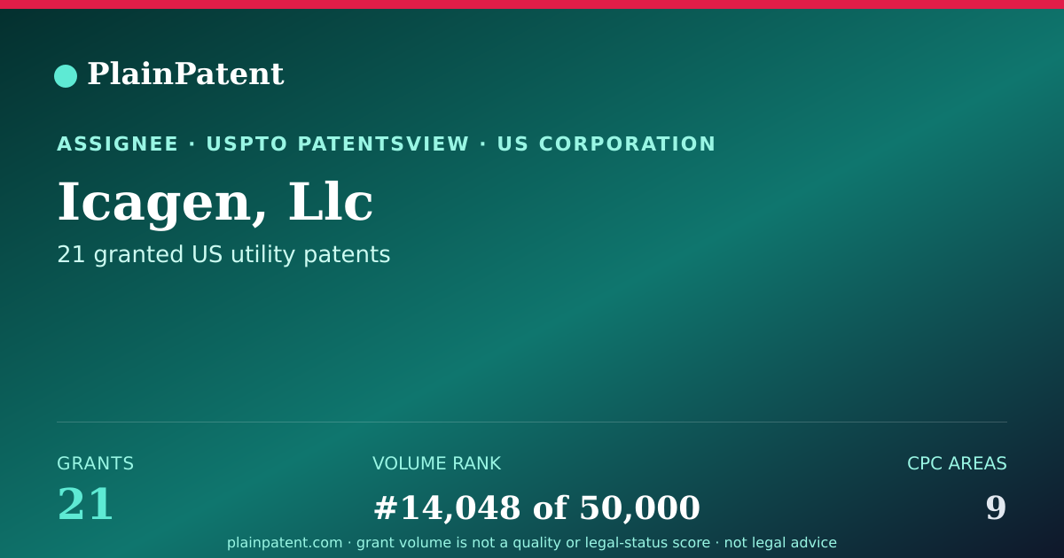 Shareable card for Icagen, Llc Patent Portfolio