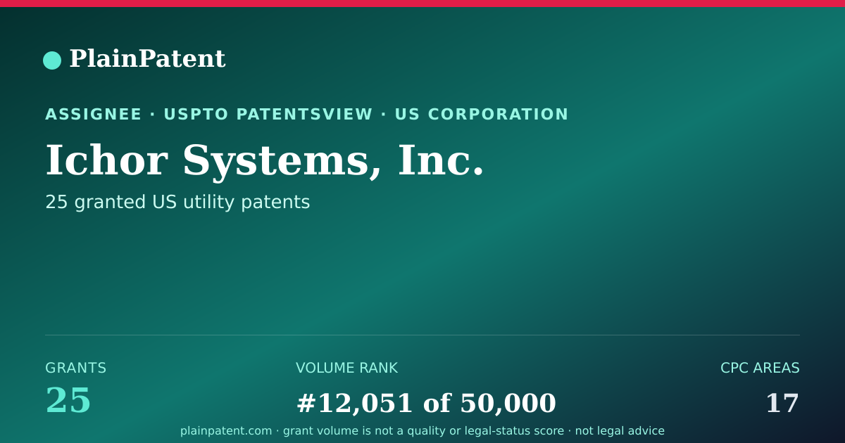 Shareable card for Ichor Systems, Inc. Patent Portfolio