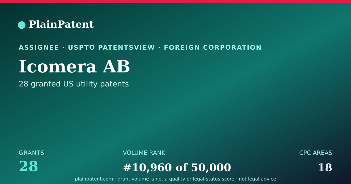 Shareable card for Icomera AB Patent Portfolio