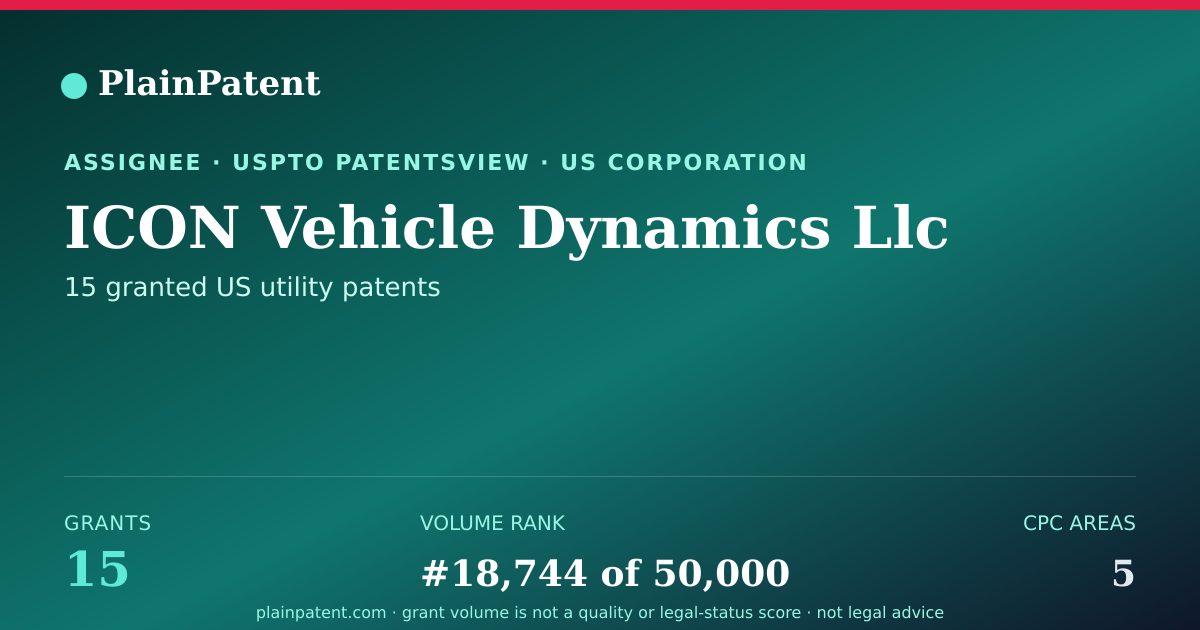 Shareable card for ICON Vehicle Dynamics Llc Patent Portfolio
