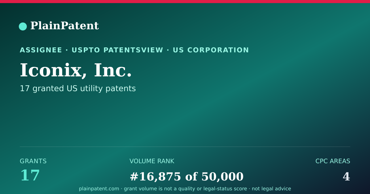 Shareable card for Iconix, Inc. Patent Portfolio