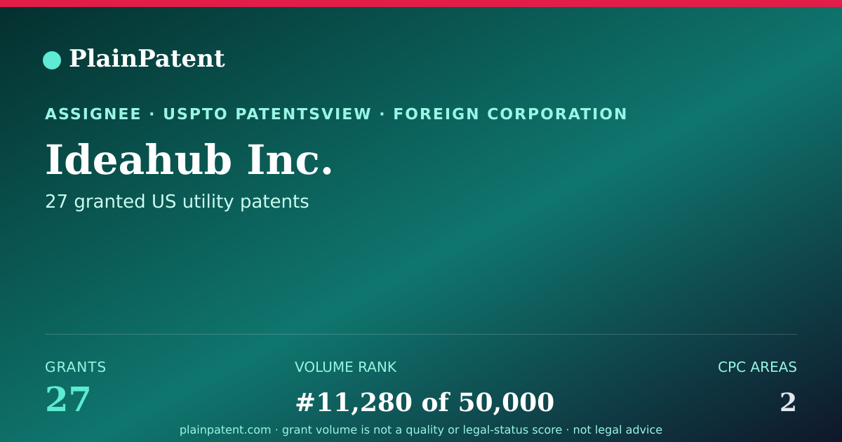 Shareable card for Ideahub Inc. Patent Portfolio