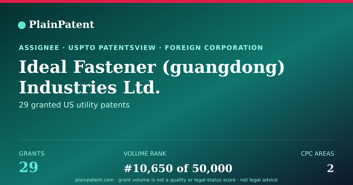 Shareable card for Ideal Fastener (guangdong) Industries Ltd. Patent Portfolio