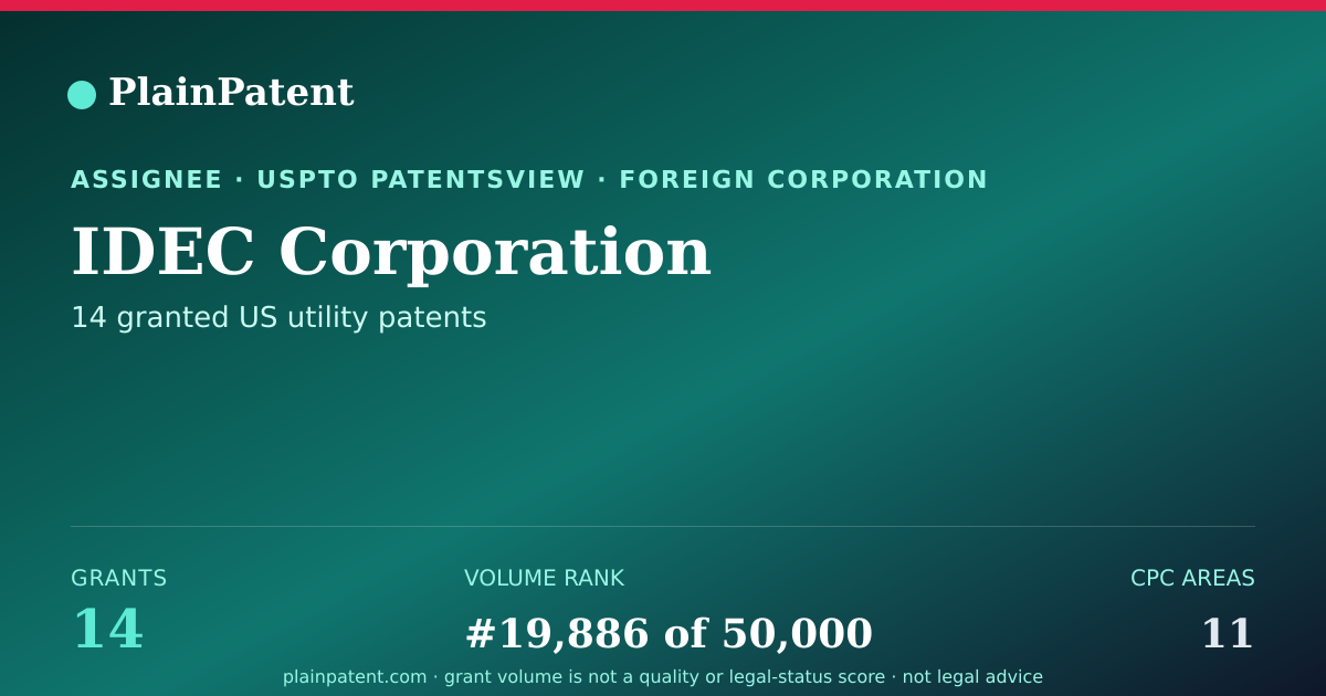 Shareable card for IDEC Corporation Patent Portfolio