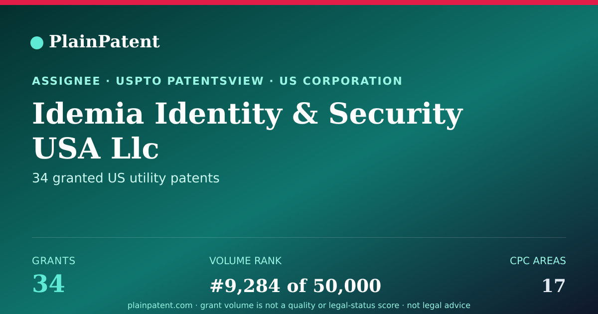 Shareable card for Idemia Identity & Security USA Llc Patent Portfolio