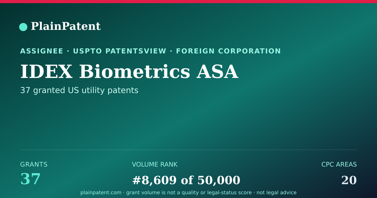 Shareable card for IDEX Biometrics ASA Patent Portfolio