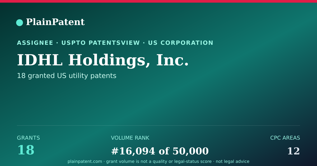 Shareable card for IDHL Holdings, Inc. Patent Portfolio