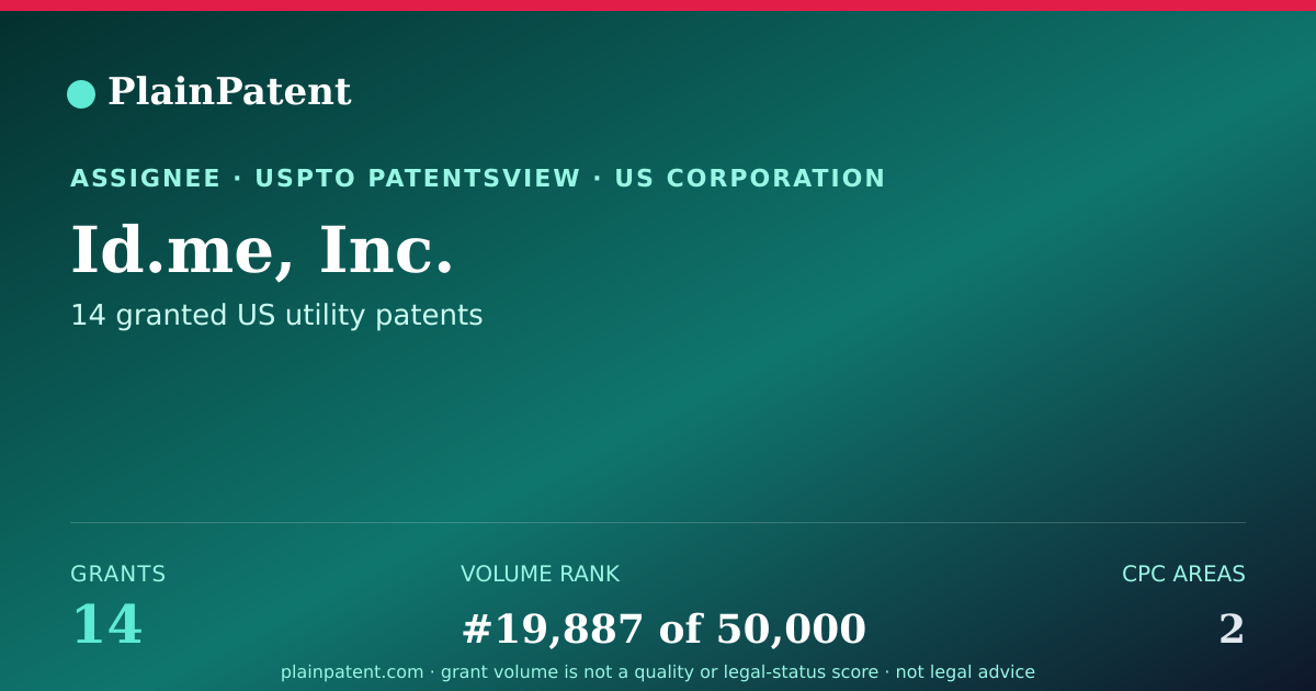 Shareable card for Id.me, Inc. Patent Portfolio