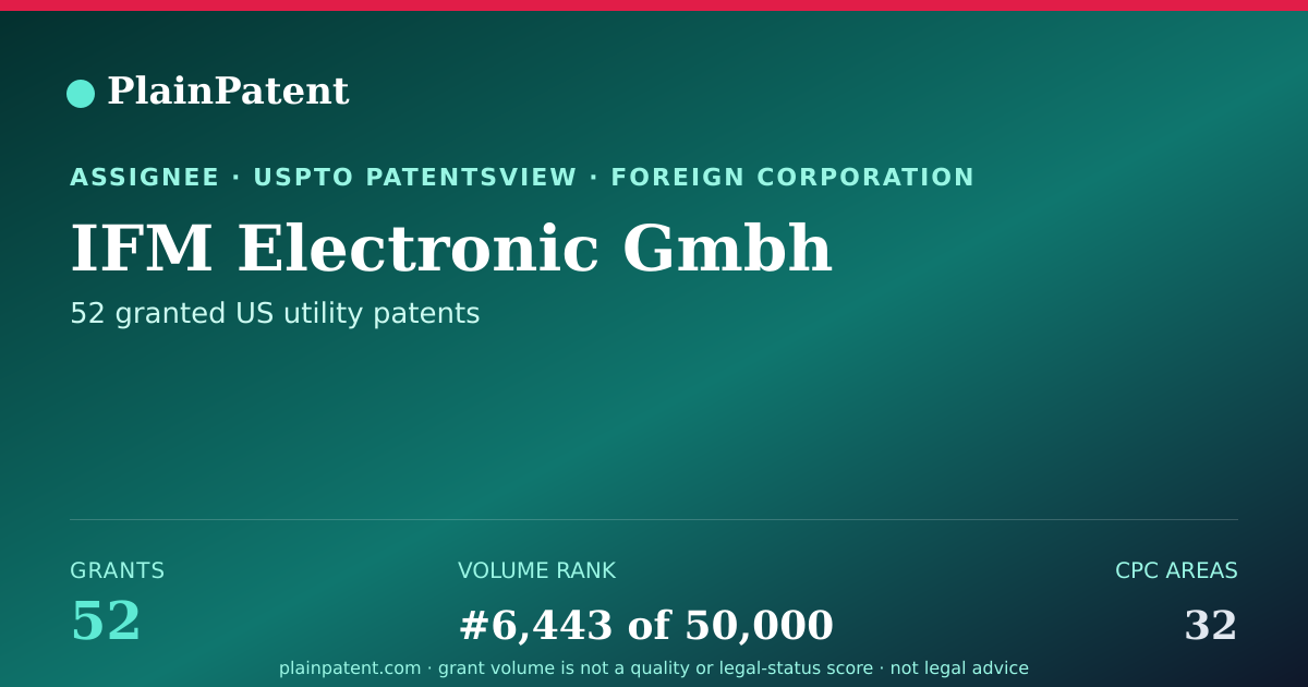 Shareable card for IFM Electronic Gmbh Patent Portfolio