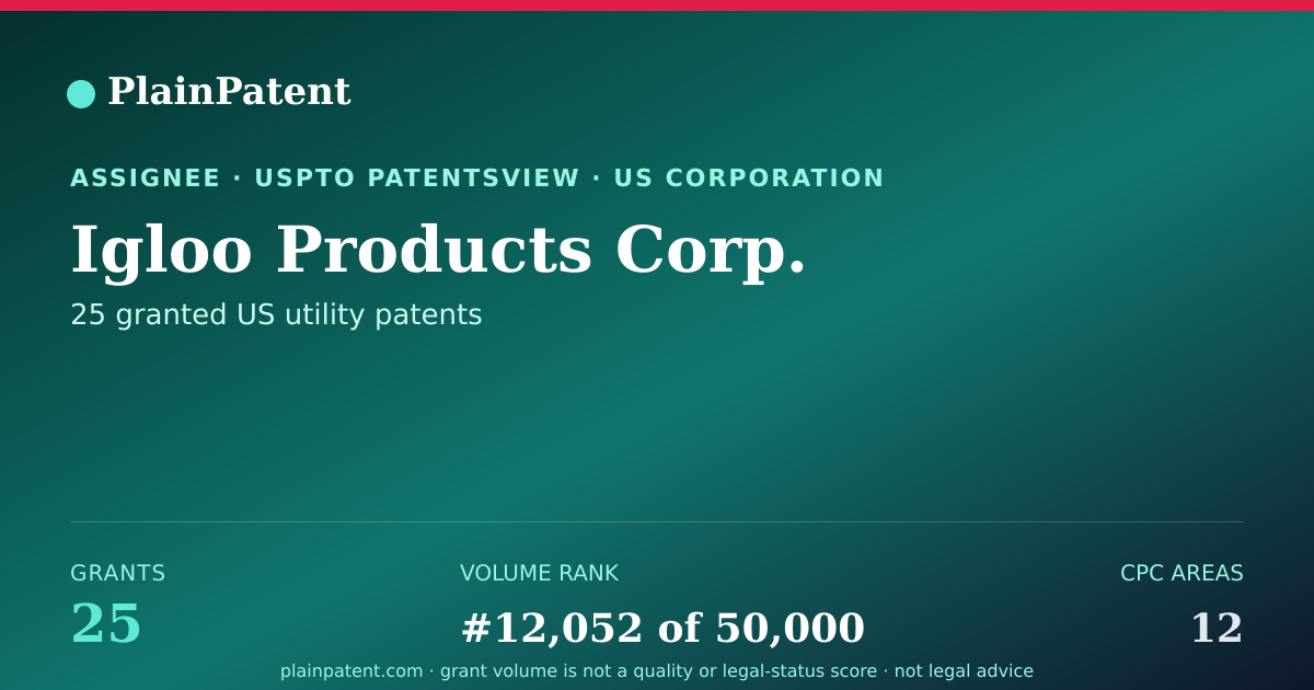 Shareable card for Igloo Products Corp. Patent Portfolio