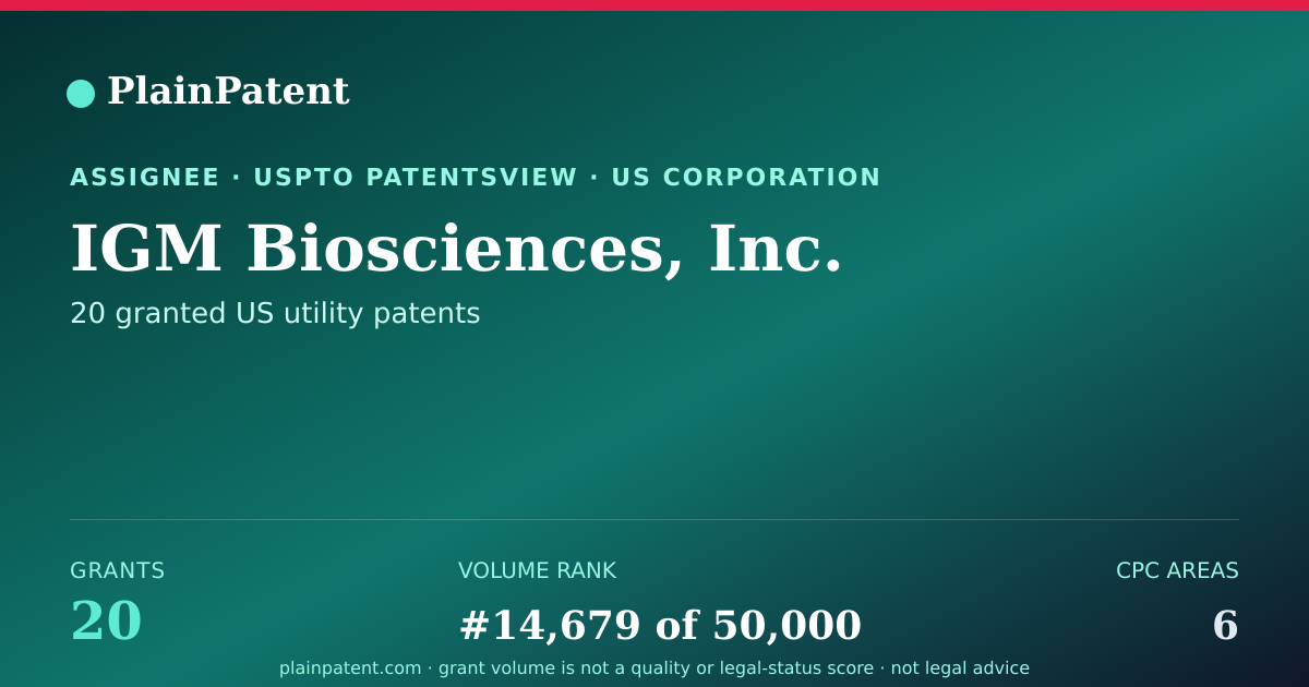 Shareable card for IGM Biosciences, Inc. Patent Portfolio