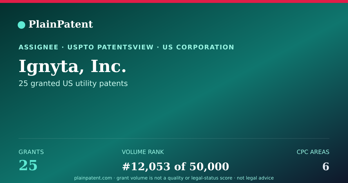 Shareable card for Ignyta, Inc. Patent Portfolio
