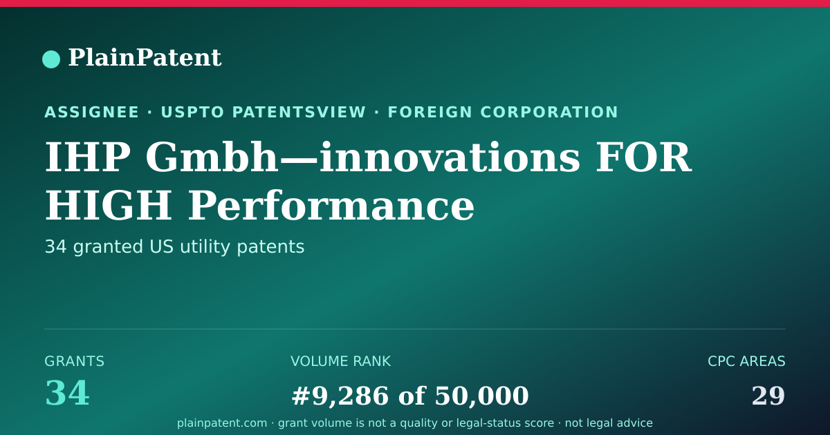 Shareable card for IHP Gmbh—innovations FOR HIGH Performance Microelectronics / Leibniz-institut Für Innovative Mikroelektronik Patent Portfolio