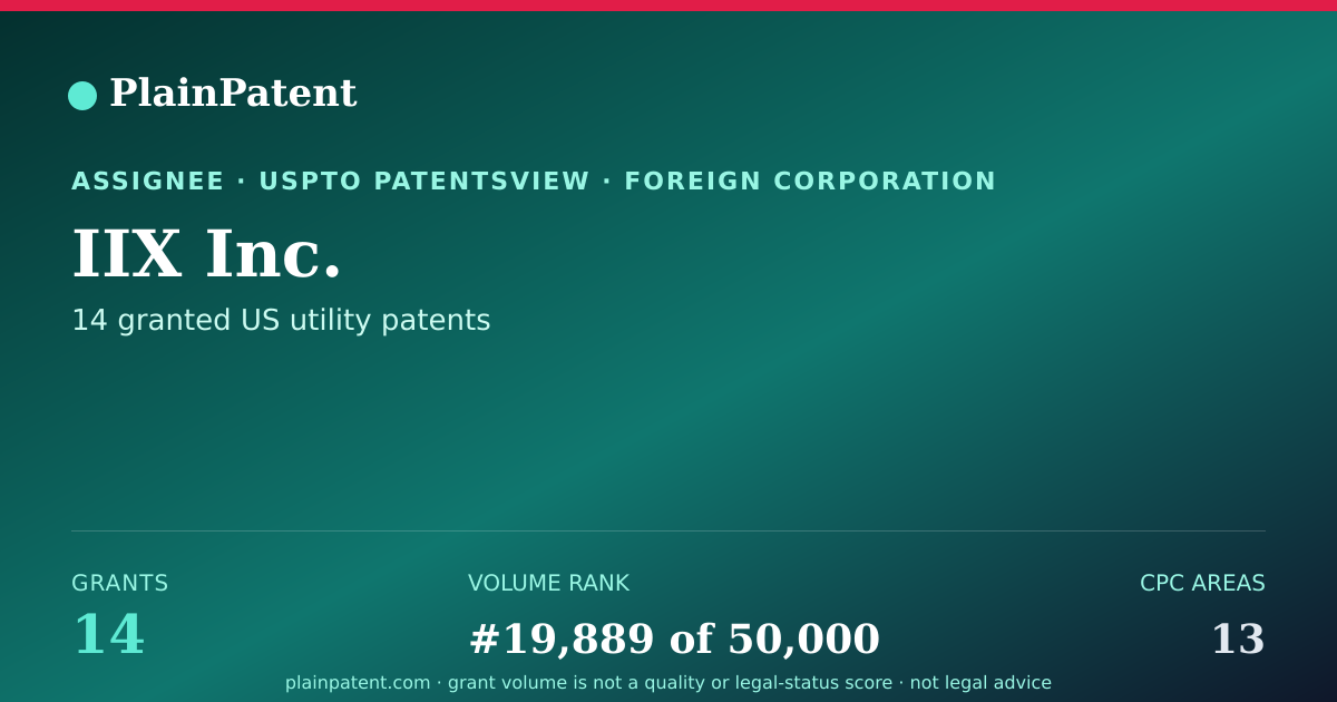 Shareable card for IIX Inc. Patent Portfolio