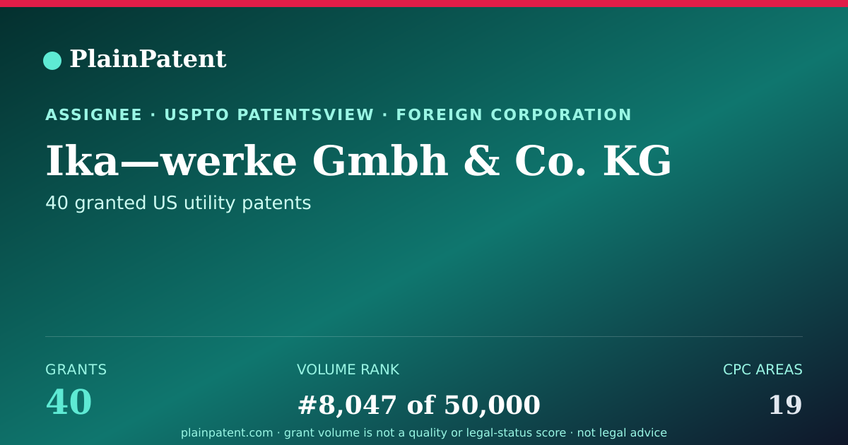 Shareable card for Ika—werke Gmbh & Co. KG Patent Portfolio