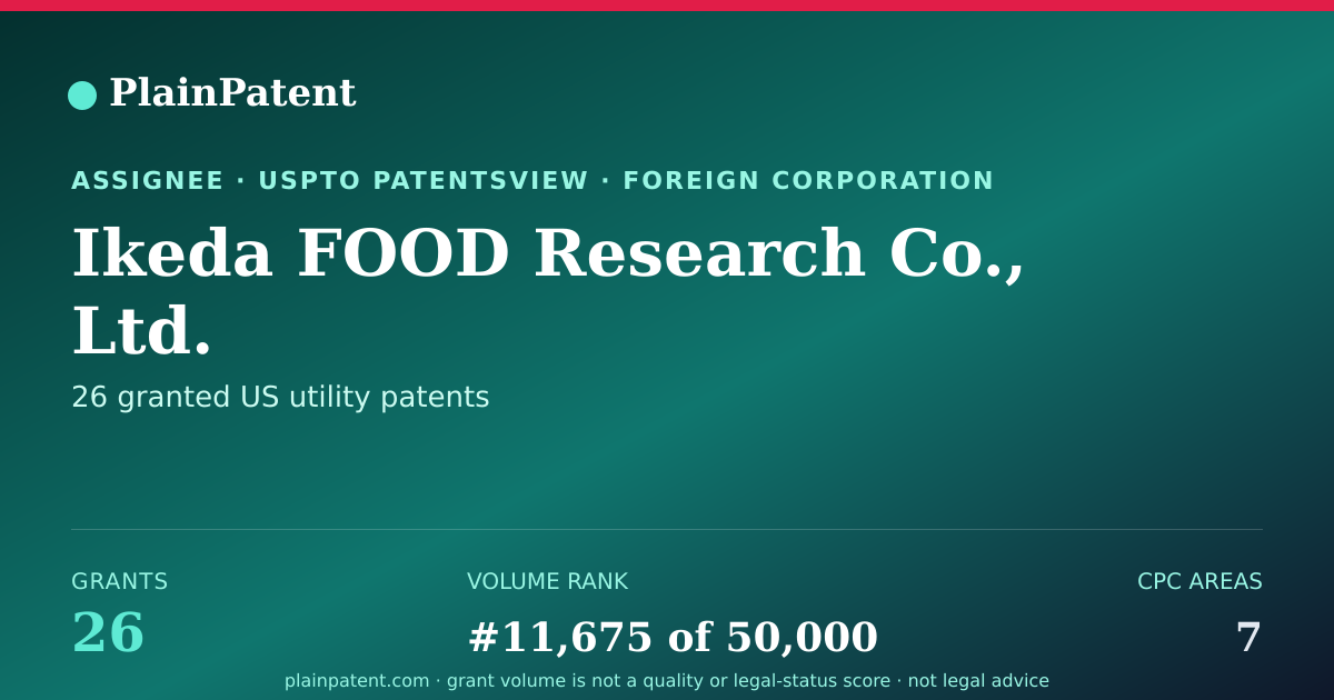 Shareable card for Ikeda FOOD Research Co., Ltd. Patent Portfolio
