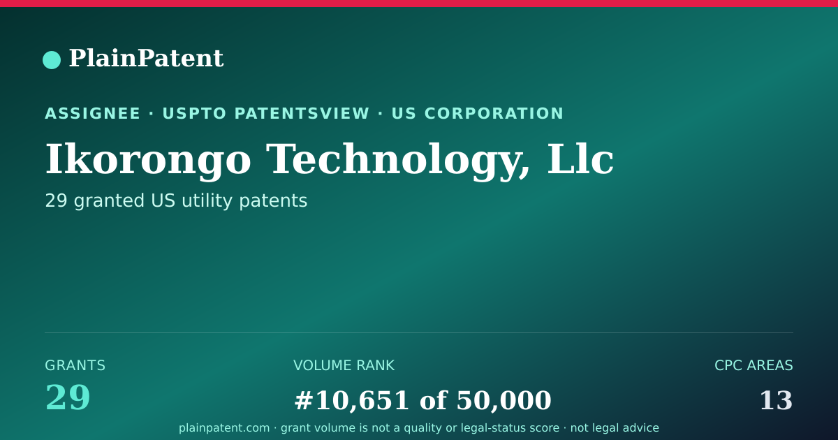 Shareable card for Ikorongo Technology, Llc Patent Portfolio