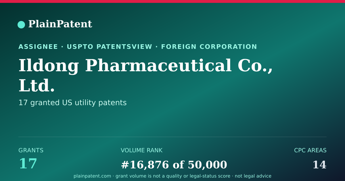 Shareable card for Ildong Pharmaceutical Co., Ltd. Patent Portfolio