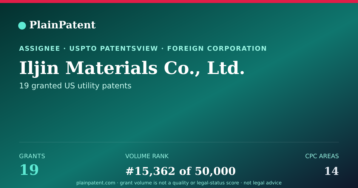 Shareable card for Iljin Materials Co., Ltd. Patent Portfolio