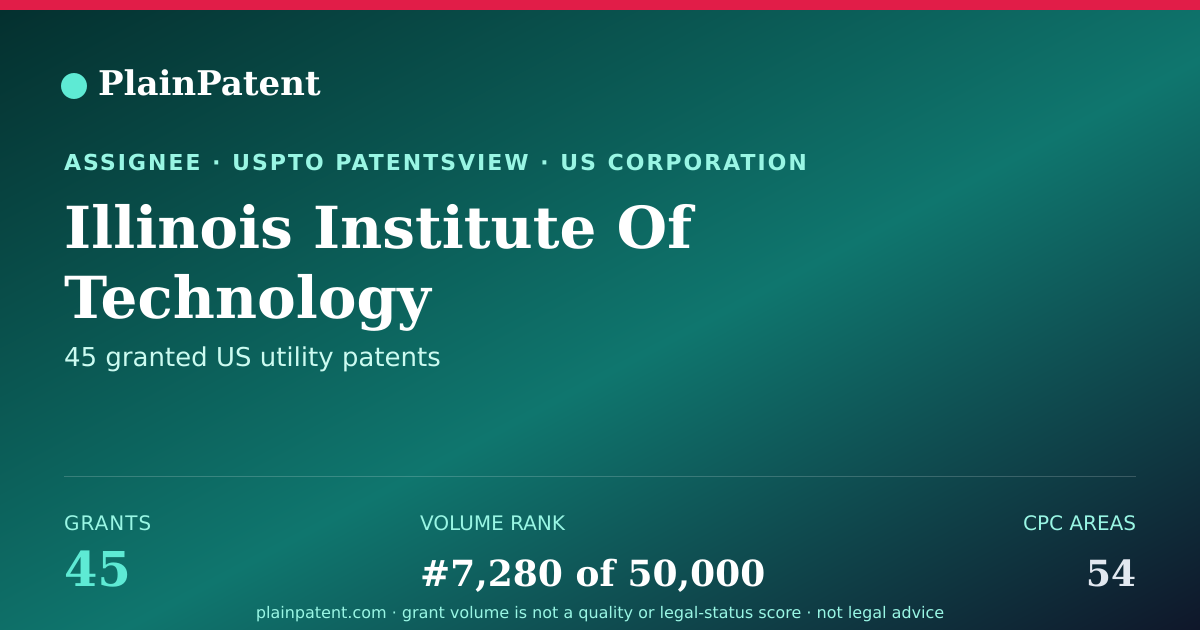 Shareable card for Illinois Institute Of Technology Patent Portfolio